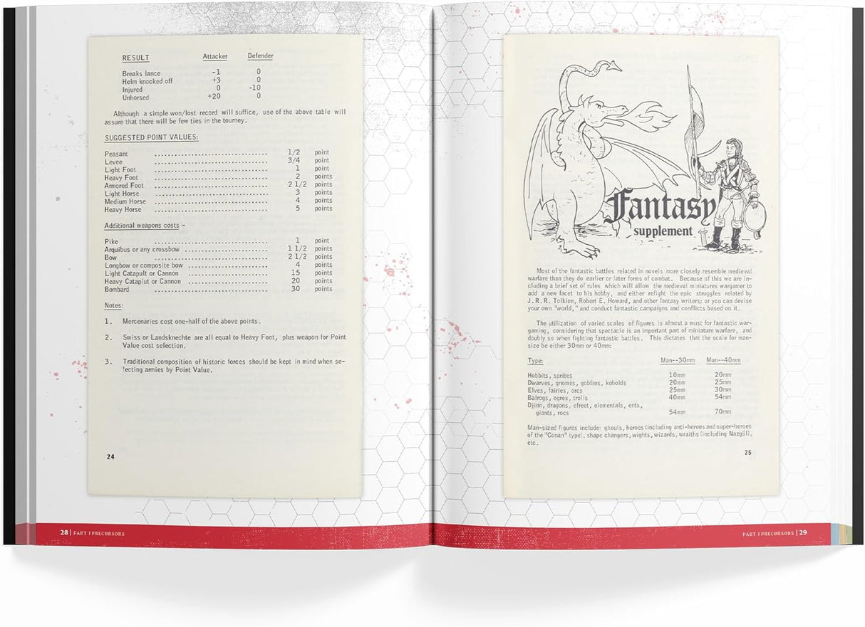 The Making of Original Dungeons & Dragons (1970-1977)
