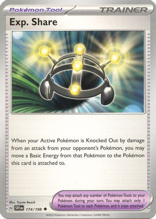 Exp. Share [SVI - 174/198]